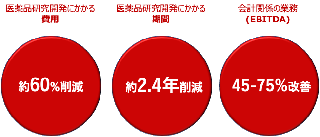 アステラスのDX戦略